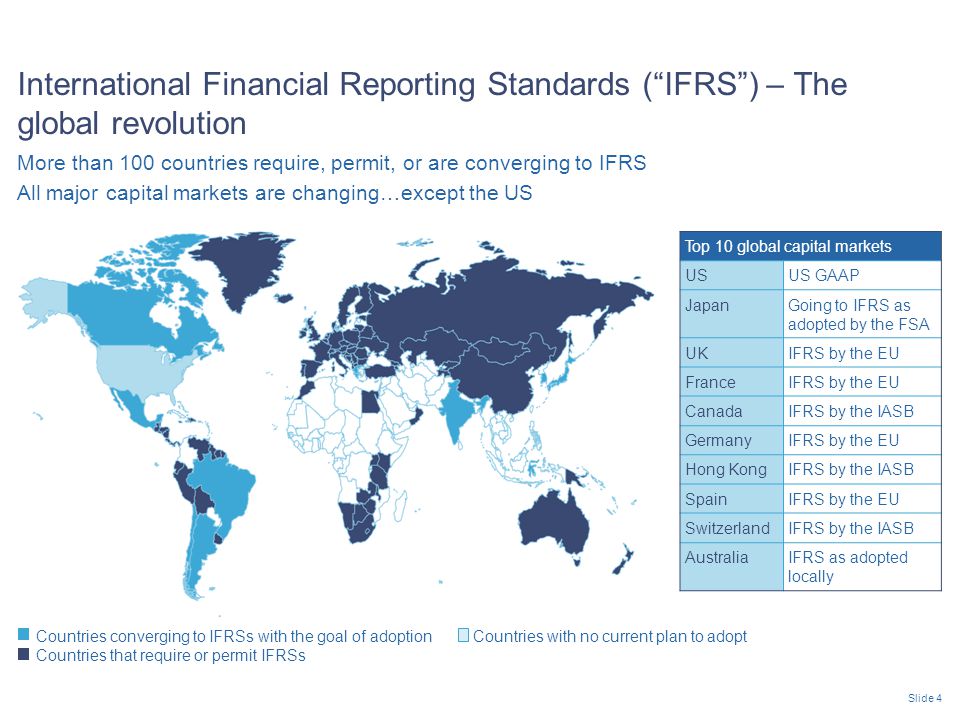 International Public Sector Accounting Standards